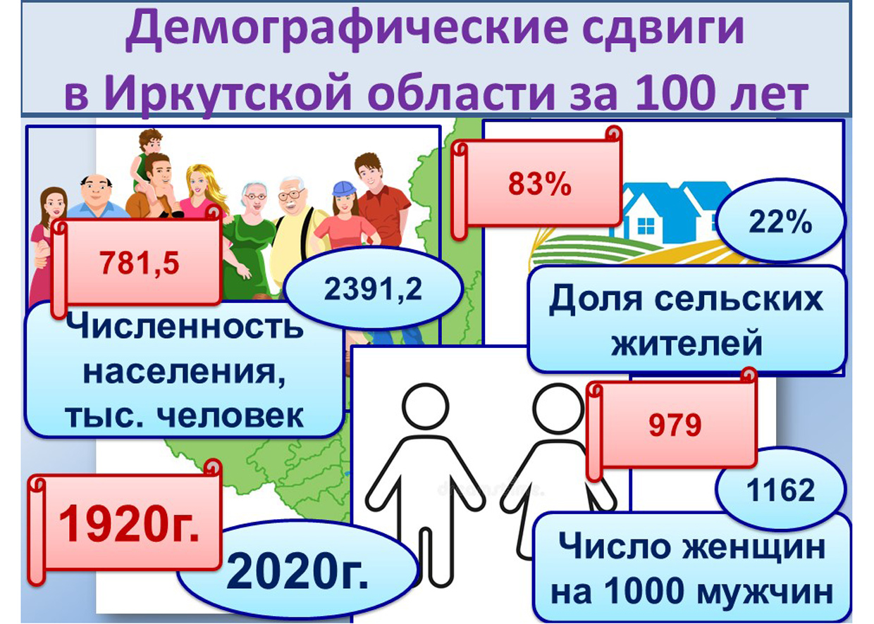 о