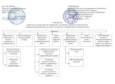 Структура центра сентябрь 2023 год